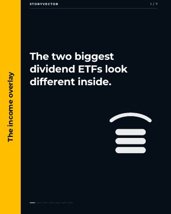 First slide: The two biggest dividend ETFs look different inside